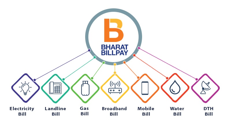 BBPS Bill Payment